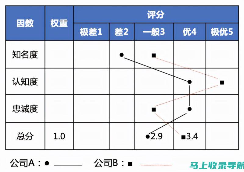 深入分析竞争对手：企业SEO工作思路的关键环节