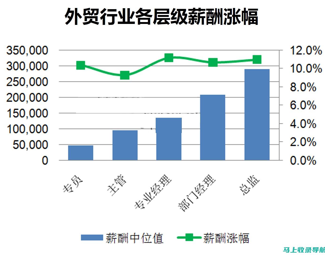 外贸行业从业者必看：必学SEO技巧与方法的视频课程，助力业务增长