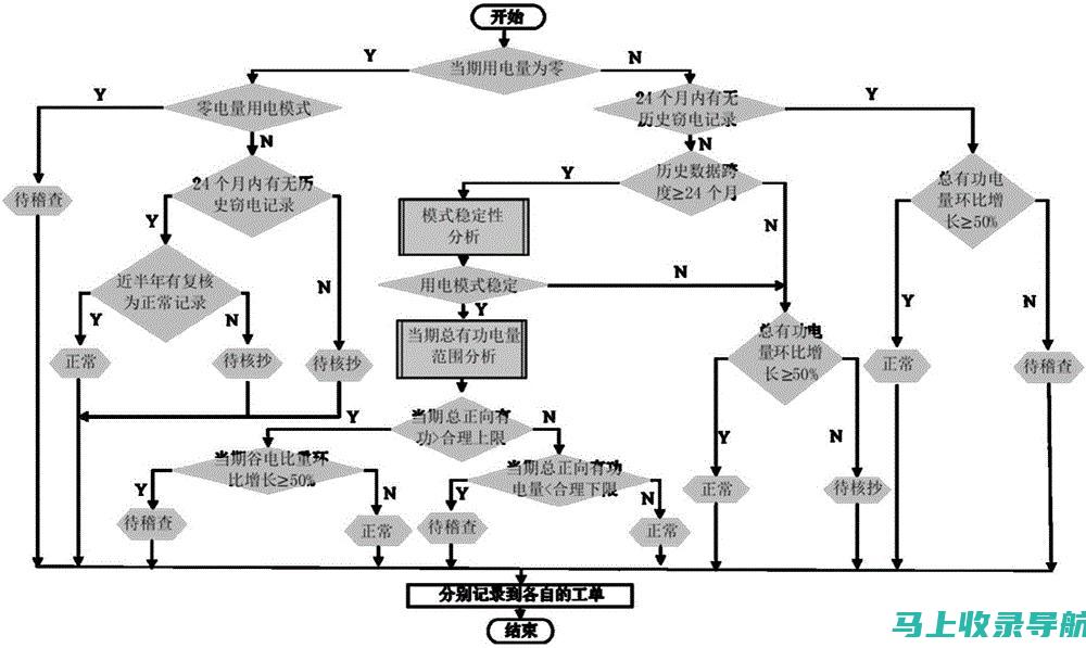 如何通过数据分析优化抖音SEO排名：帝搜软件的优势