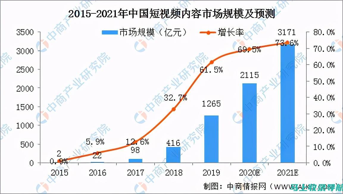 抖音市场竞争加剧，如何利用帝搜软件实现SEO逆袭