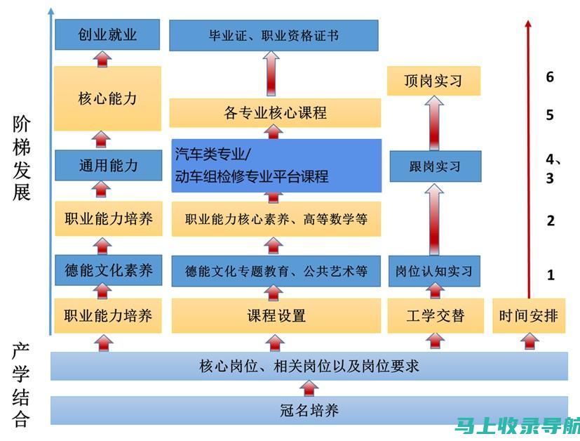 优化你的求职体验：使用SEO网络推广招聘网站的技巧