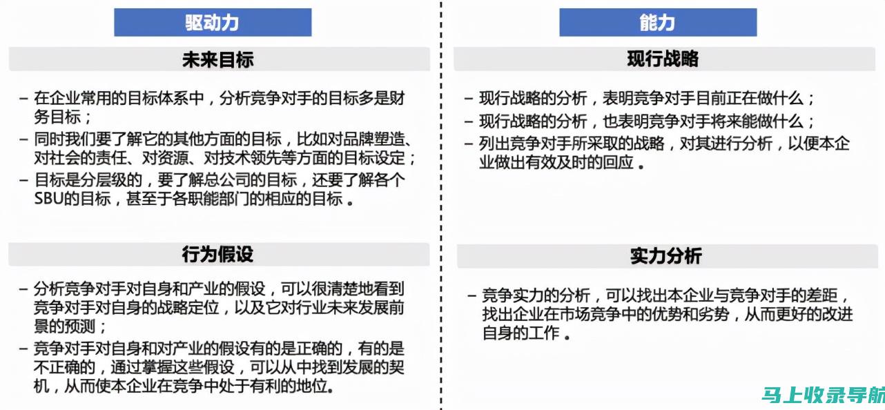 分析竞争对手的官网SEO优化排名，获取成功的秘诀