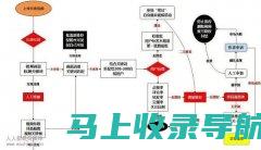 揭示抖音算法：实操课程教你如何优化视频内容