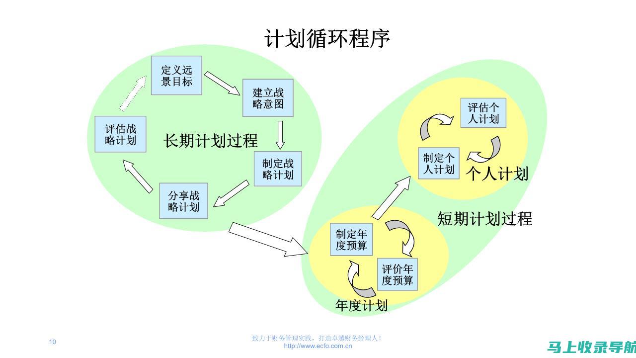 预算管理：如何在有限预算下有效实施网站运营方案