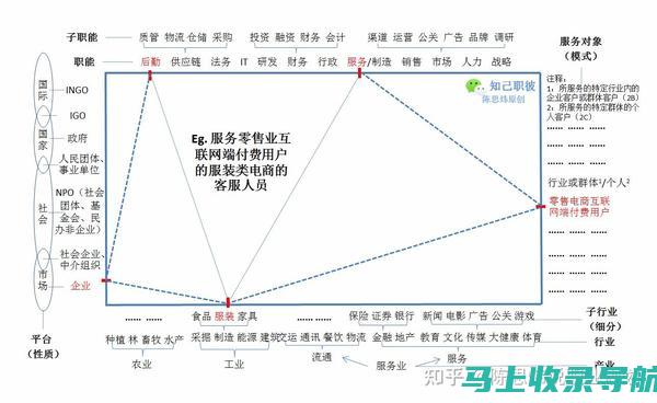 站长职业分析：是职务的代言还是责任的承担？