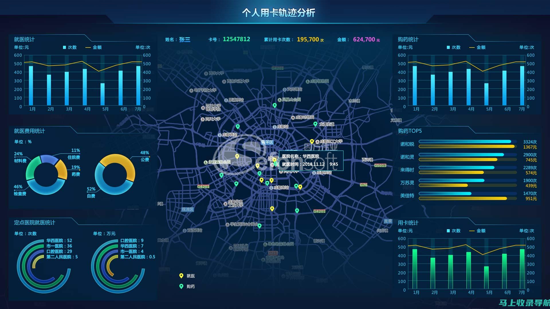 详细梳理网站建设基本流程：让每一步都变得简单明了