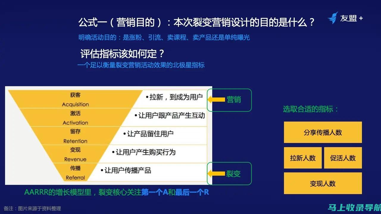 从流量到销售：网站推广的目的如何直接影响企业收益