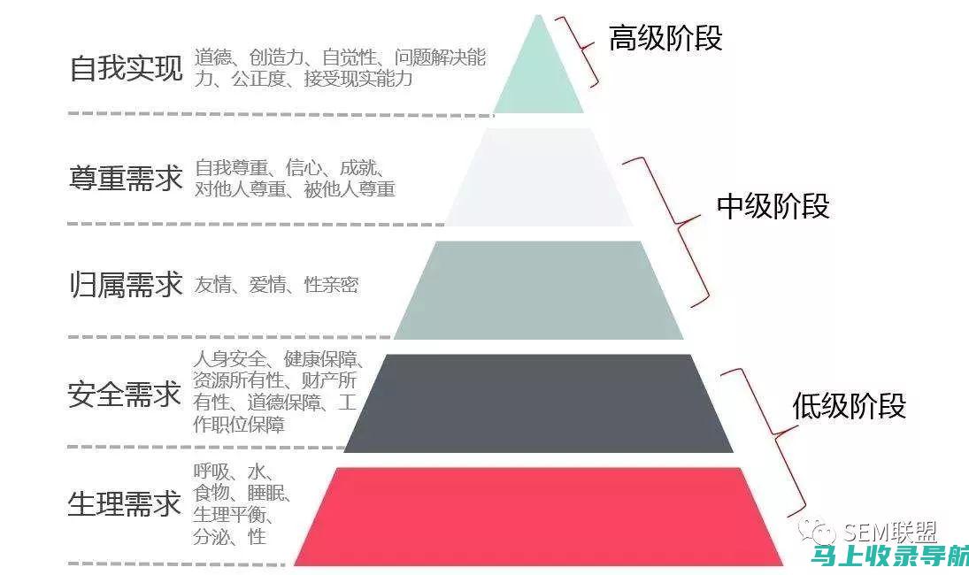 想要快速上榜？了解SEO优化快速排名的费用结构