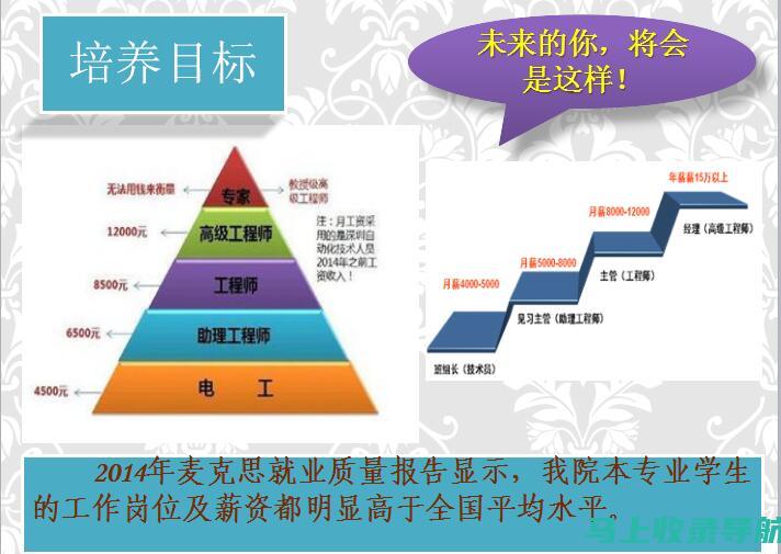 选择专业SEO网络营销推广公司的五大理由与优势