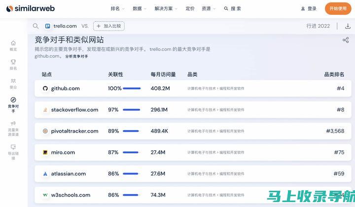 比较不同网站SEO排名优化软件的功能与效果