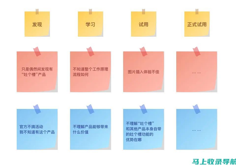 从用户反馈看58同城招募站长的真实品质，得到你需要的信息