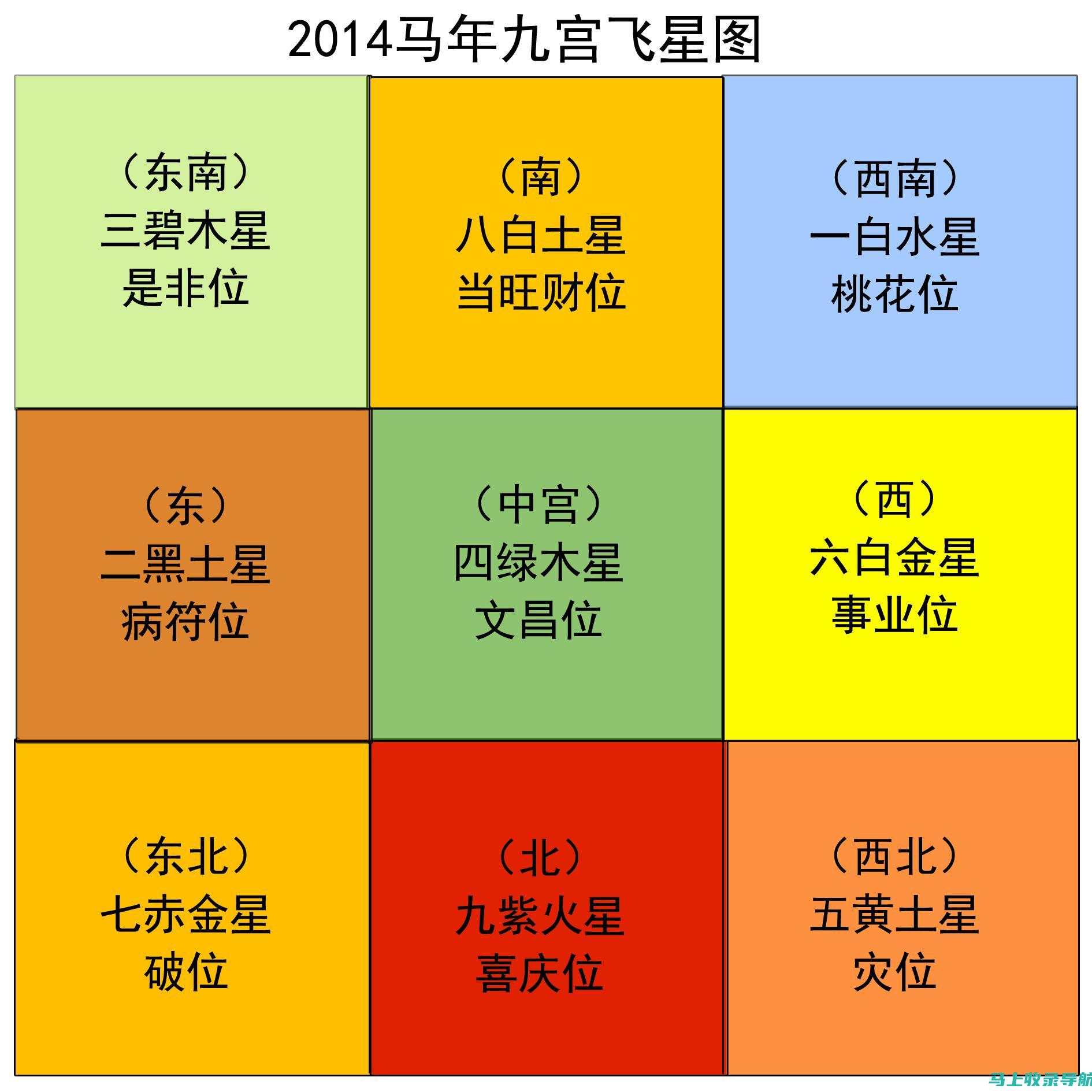 全方位解读2023年站长排行榜，助你迅速提升网站流量