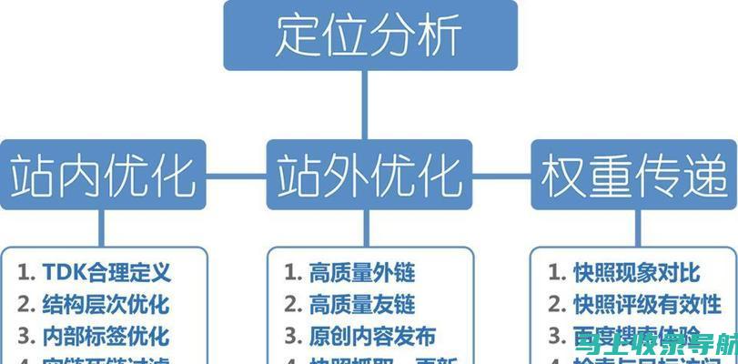 高效的SEO优化方法，适合各类网站和行业的实用技巧