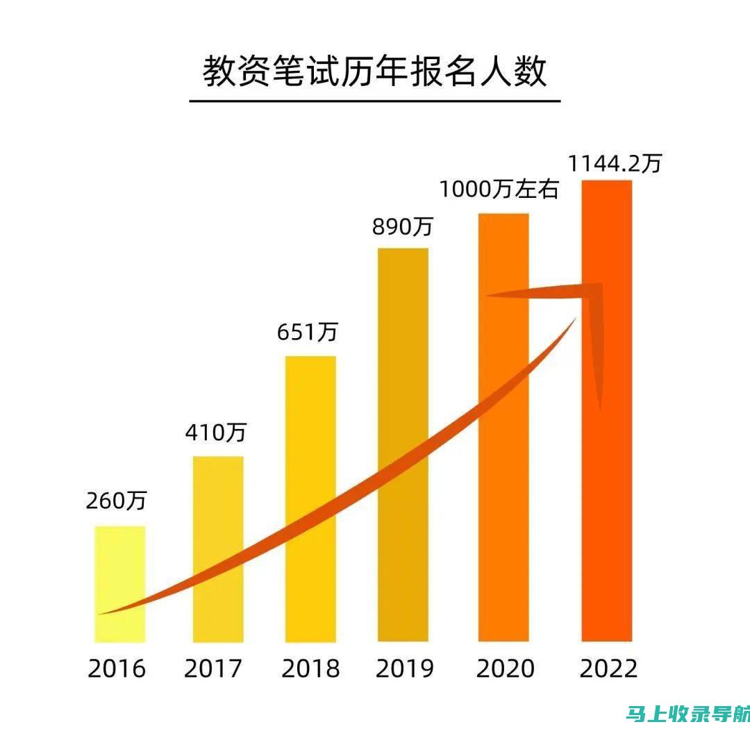 教师资格考试网的重要性：为什么每位考生都应该关注这个平台？