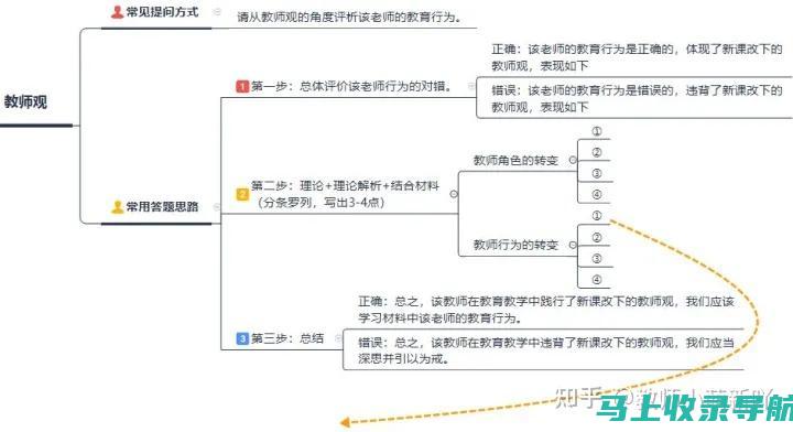 深入解析教资面试报名入口官网的报名流程和注意事项