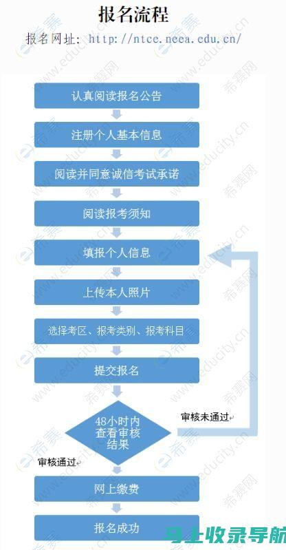 教资面试报名入口官网的优势解析，让您决策更明智