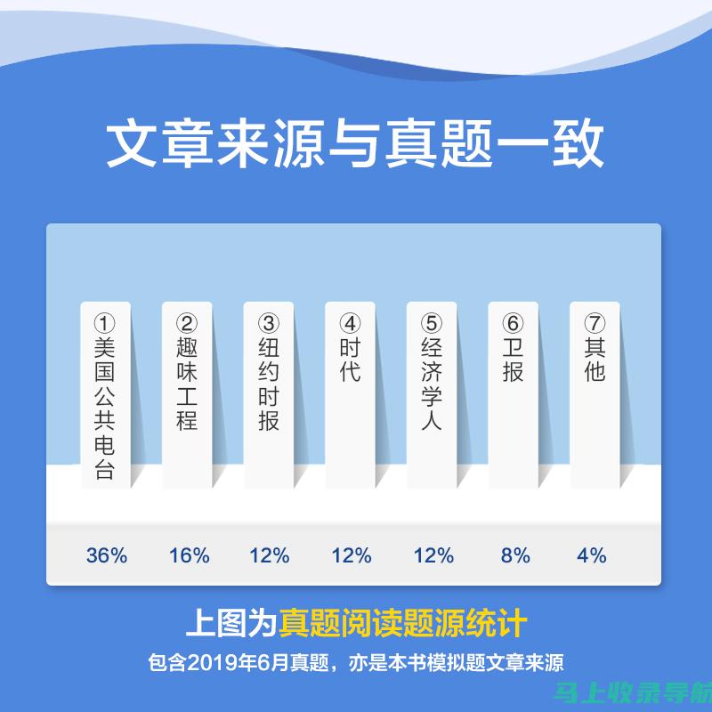 深入了解四级考试2020报名官网的功能与服务