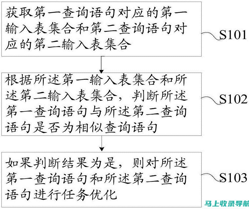 如何高效查询2022年国考成绩？了解查询时间和流程