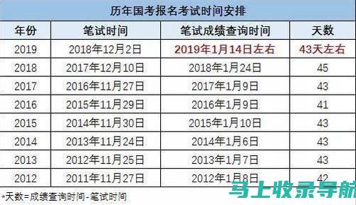 国考成绩查询时间2022：考生心得与经验分享