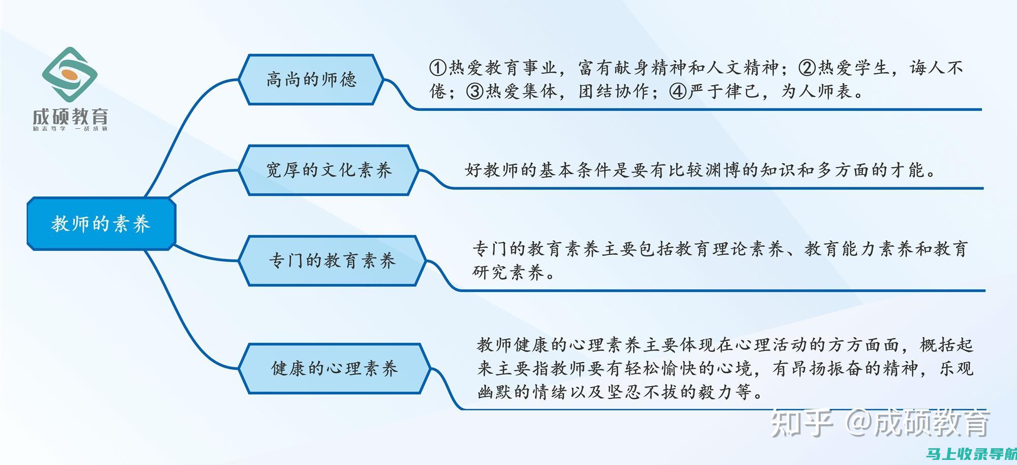 一次性看懂教师资格证面试2021查询入口的所有细节与步骤