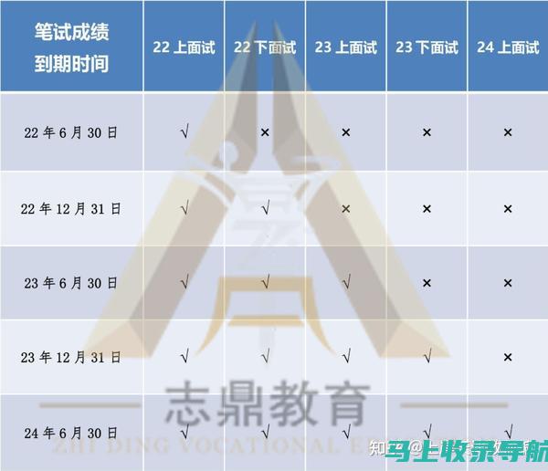 教资笔试成绩揭晓前的准备工作：应做的心理准备