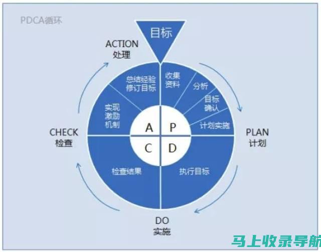 逐步拆解公务员考试大纲：理清各科目重点与难点