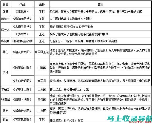 探秘山西特岗教师报名入口官网：获取录取机会的关键步骤