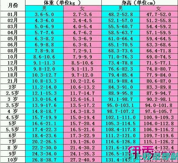 2013年成人高考时间安排与各省区考试时间对比