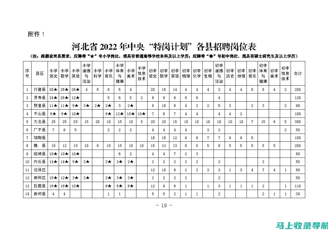 河北特岗教师报名入口的常见问题与解决方案