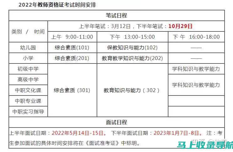 教资报名时间2022年上半年：各省市的具体时间安排汇总