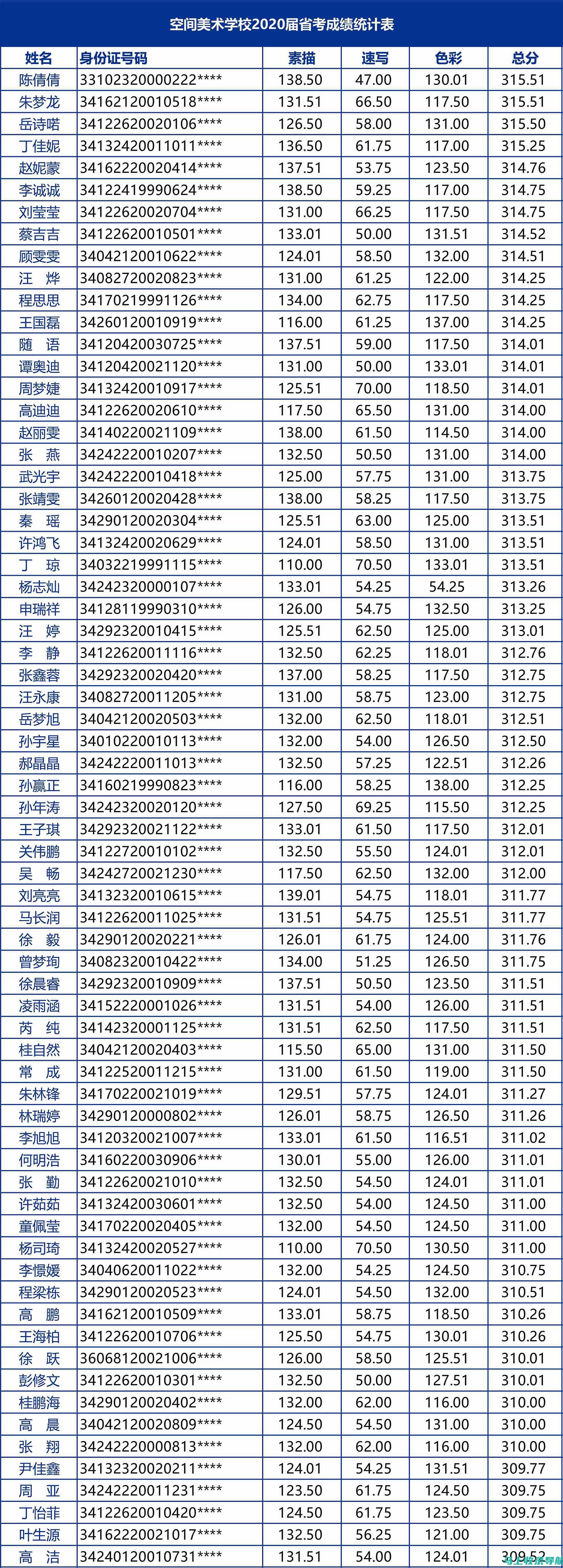 合肥自考成绩查询全攻略，助你顺利通过各科考试