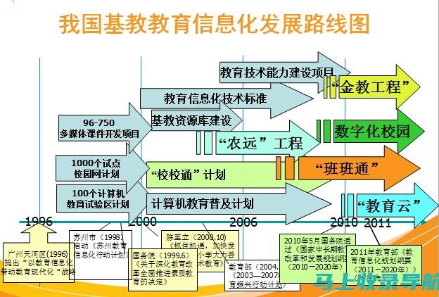 教育技术能力考试网：开启您的教育事业新篇章