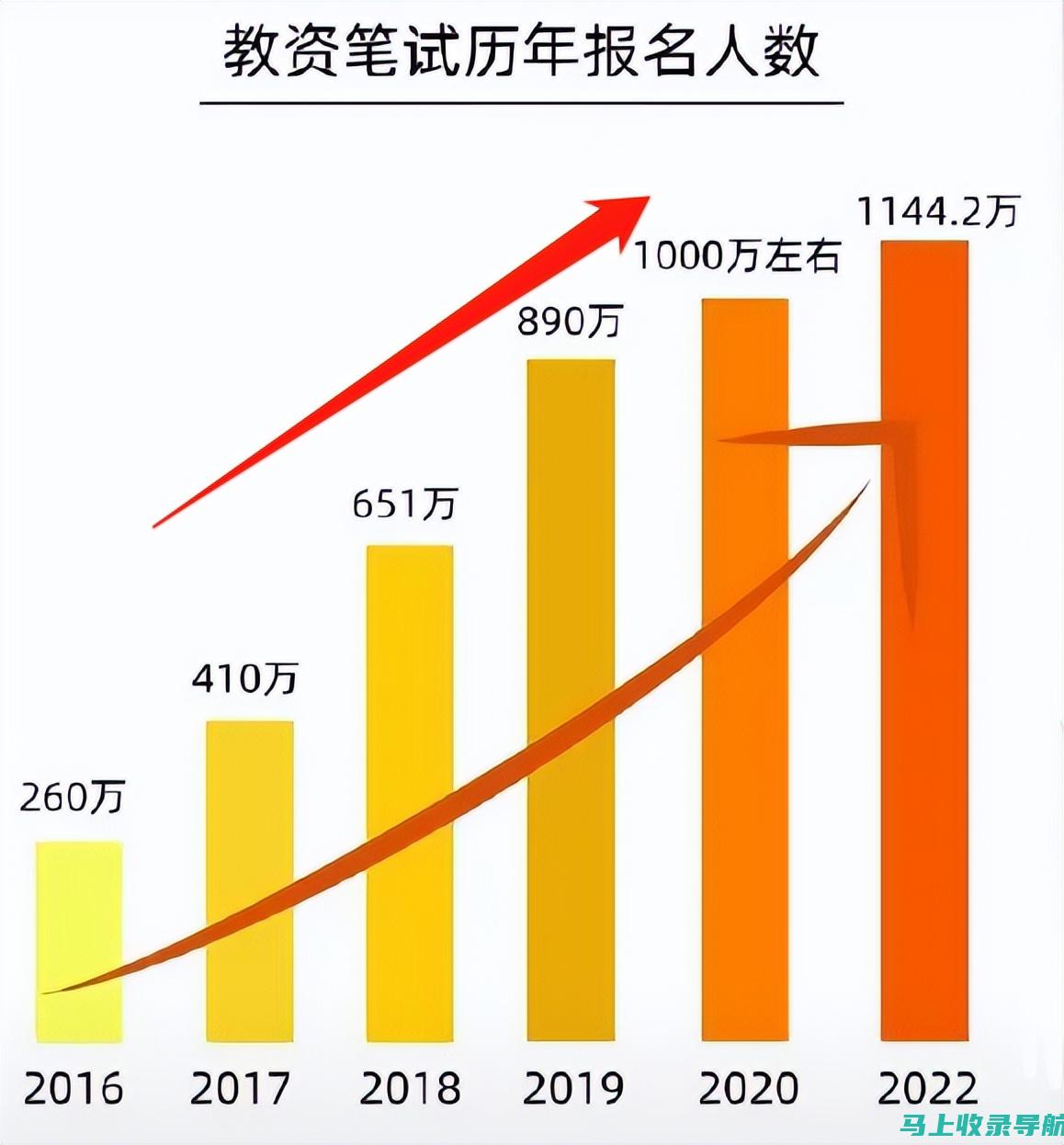 2020下半年时间节点及流程指南