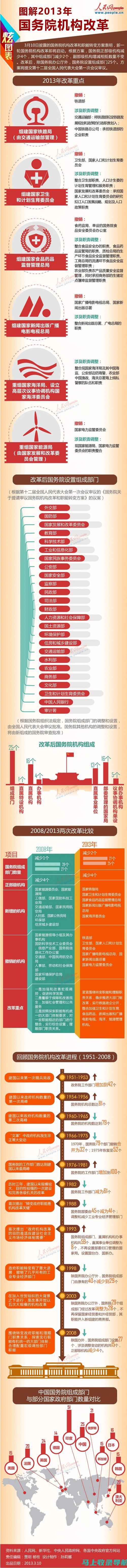 全面解读国家公务员考试大纲：备考的科学方法