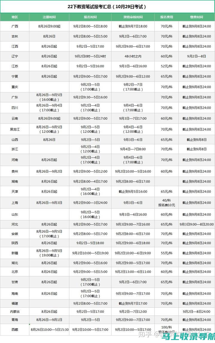 10月底教资考试成就与未来：成绩发放时间的意义