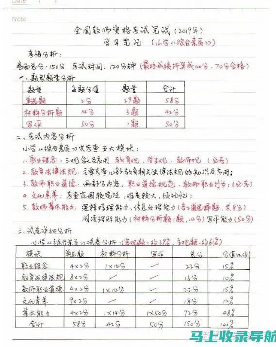 教资考试收益分析