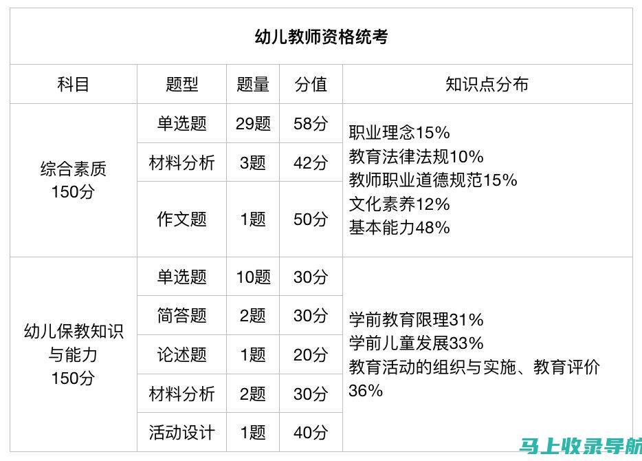 详细解读教资报名入口官网：快速登录的秘诀与技巧