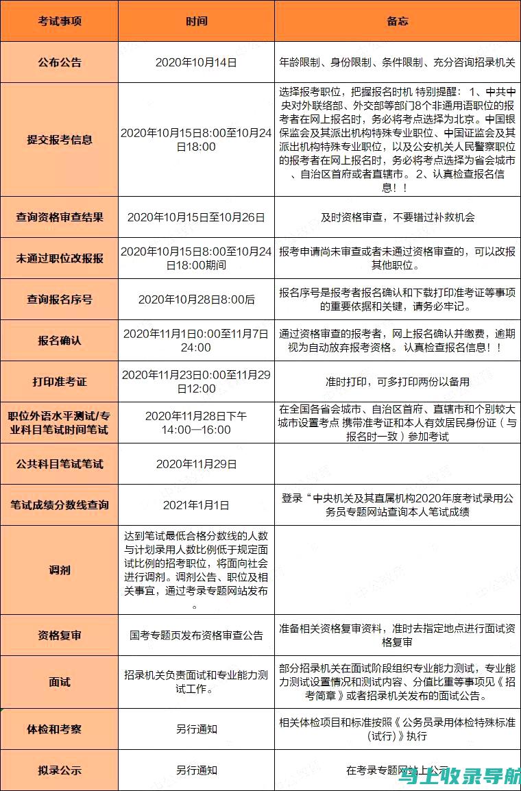 2022国考准考证打印的最新动态与官方公告