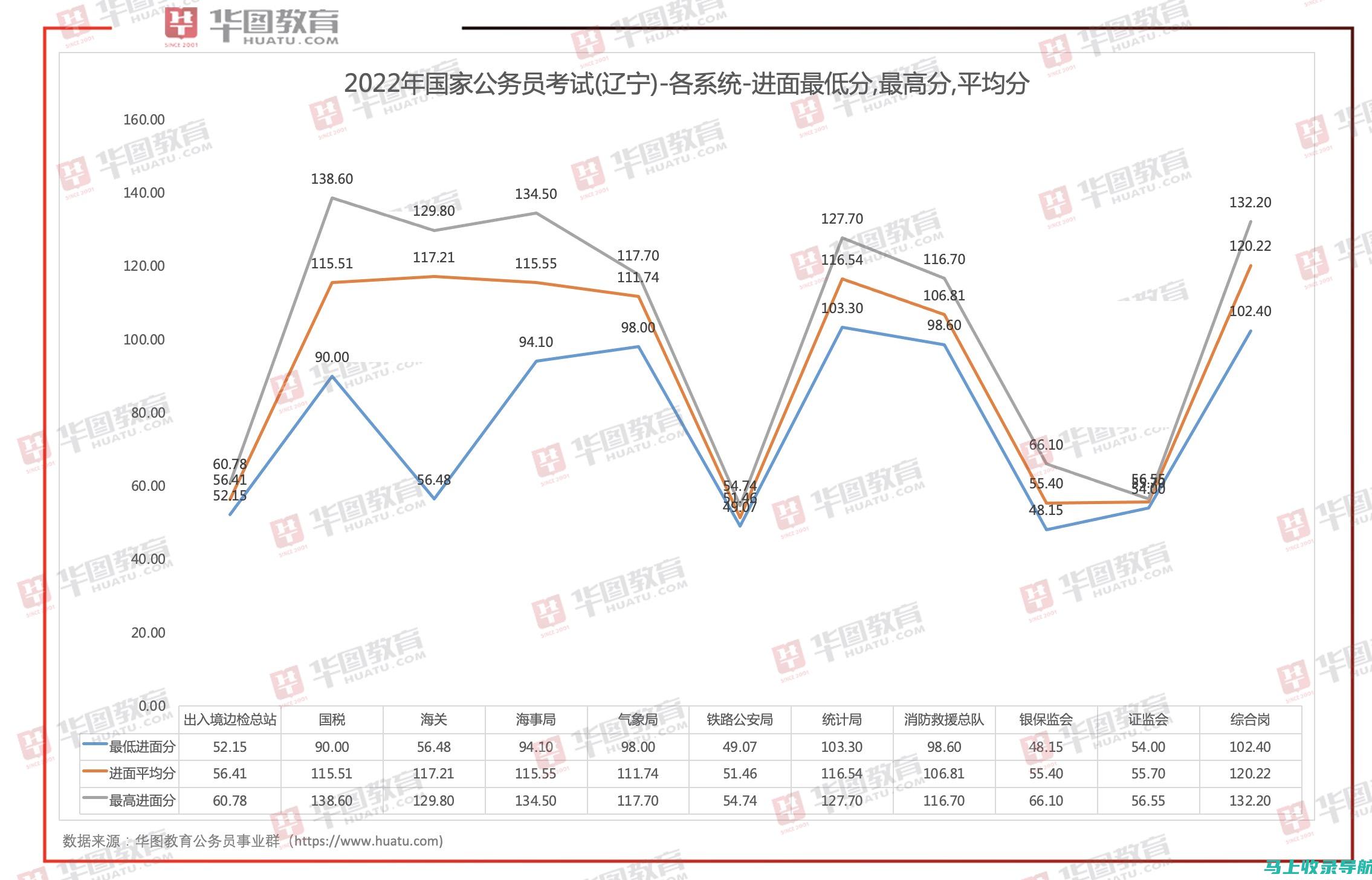 2022国考准考证打印成功的秘诀与经验分享