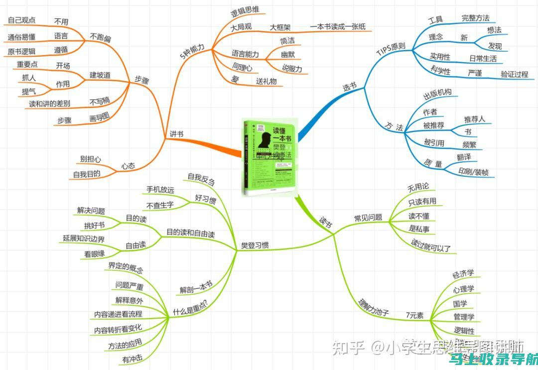 一文看懂2021成绩查询入口的多种获取方式