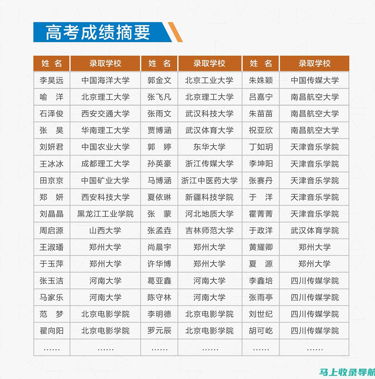 普通高招成绩查询常见问题解答：帮助你快速解决疑惑