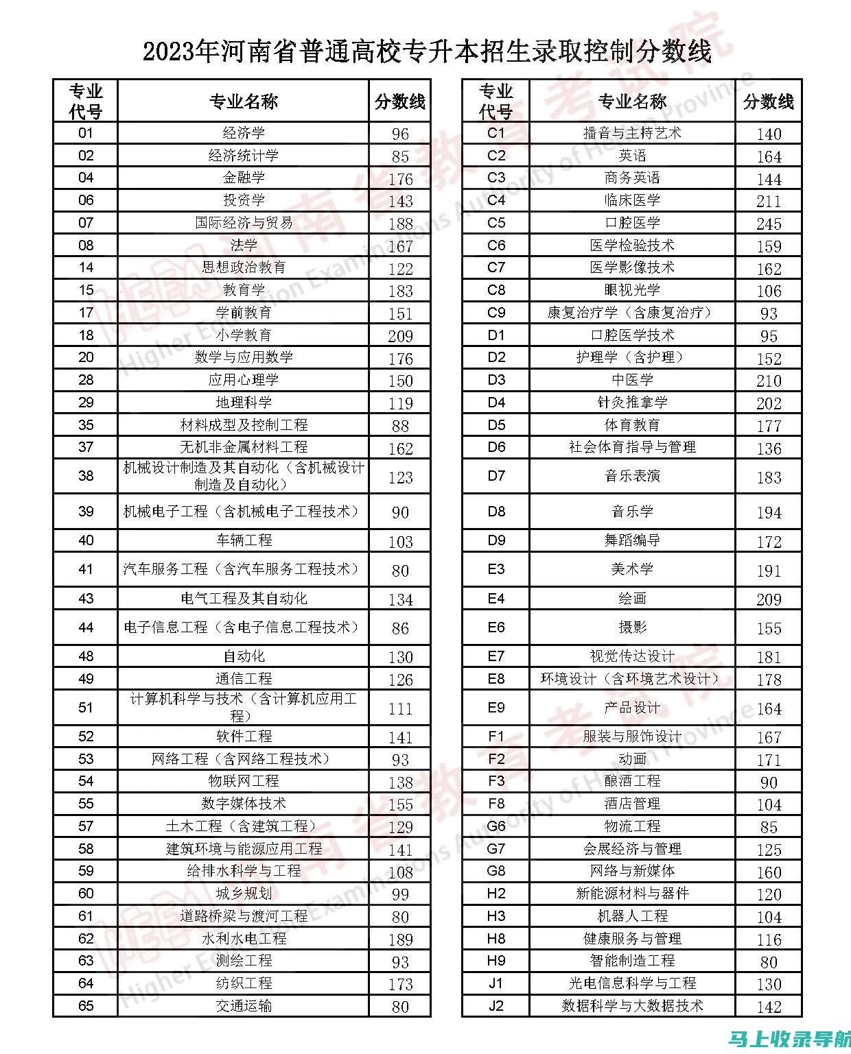 普通高招成绩查询平台介绍：哪个平台最靠谱？