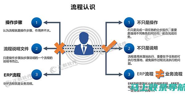 熟悉流程