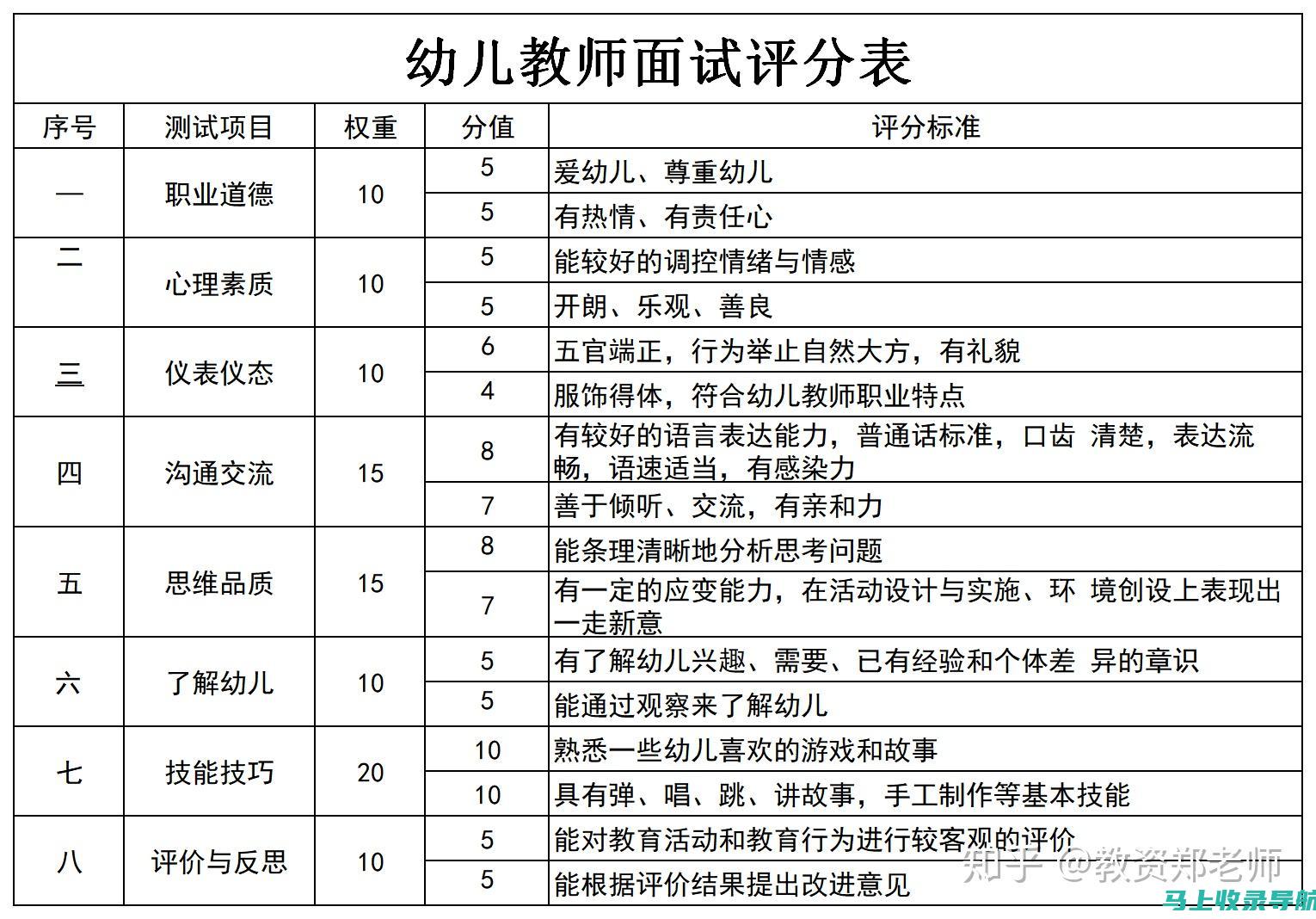 提供最新的教师招聘与发展建议