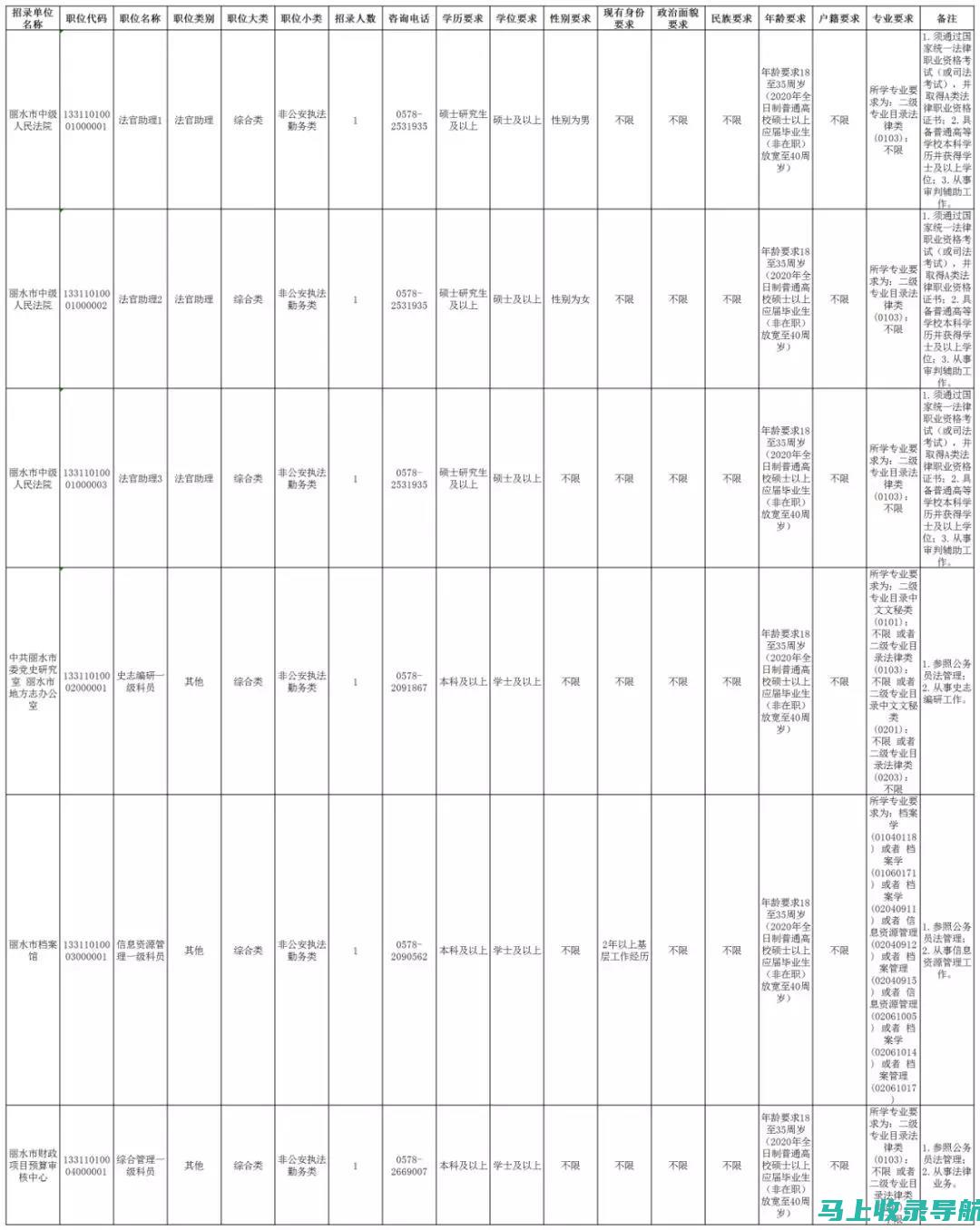 浙江省公务员考试职位表中的高薪岗位及其竞争情况