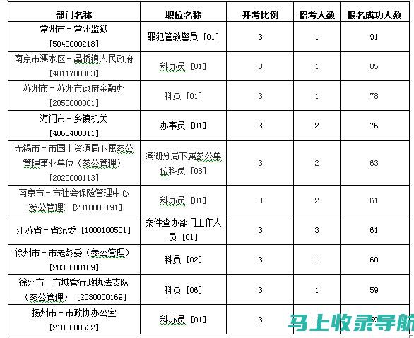 江苏自考专业的成功案例：听听那些通过自考改变命运的故事