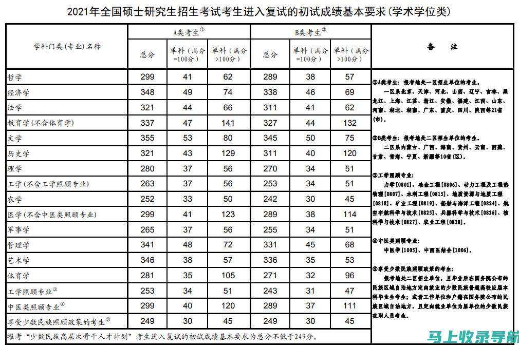 年准考证打印入口全解析