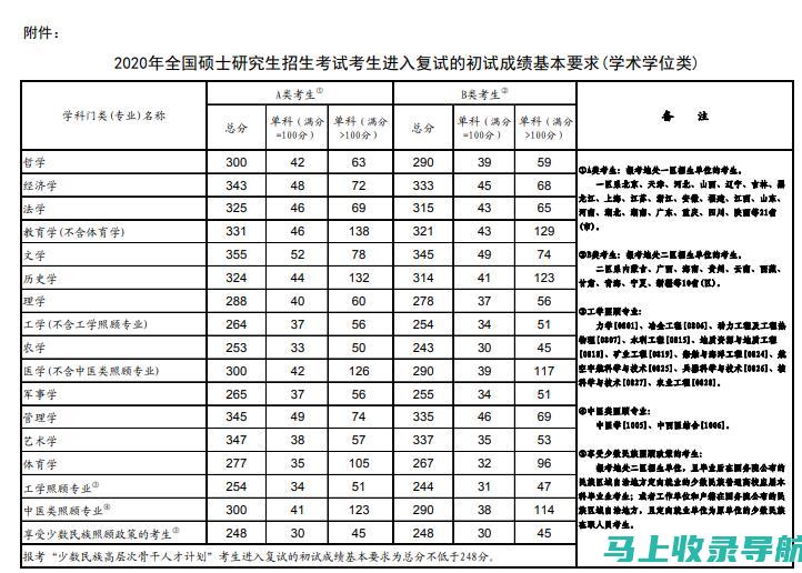 2021年准考证打印入口：备考必知的打印流程与技巧