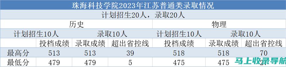 江苏自考分数查询的最新政策与动态解读