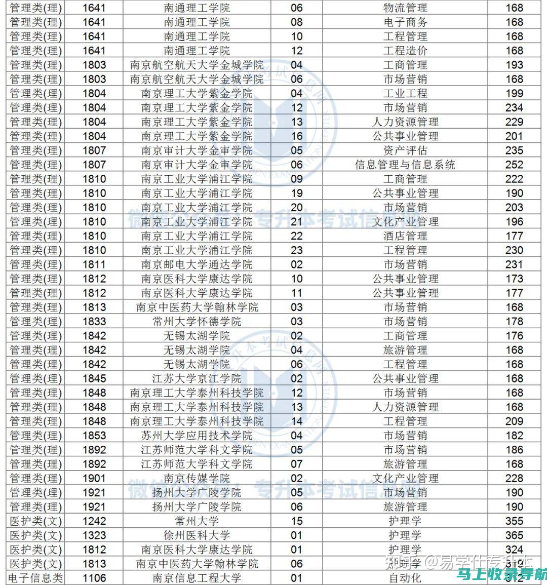 江苏自考分数查询的未来趋势与技术应用探讨